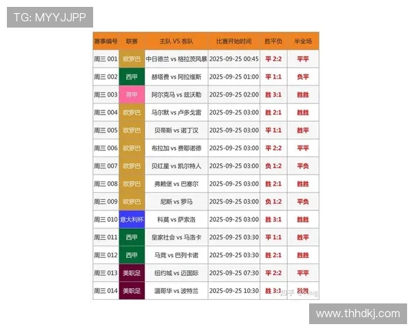 精彩赛事全程回顾 最新体育比分数据分析与预测 精彩赛事全程回顾 最新体育比分数据分析与预测