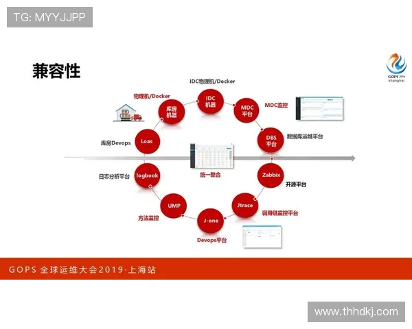 基于ElkADC架构的高效数据采集与分析系统设计与优化研究