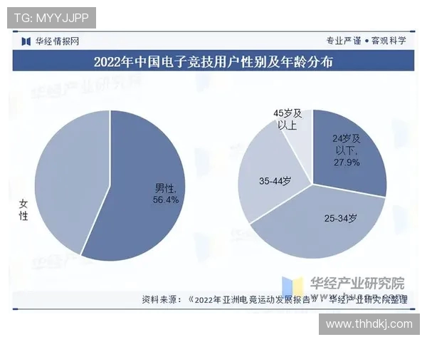 电竞产业崛起与发展趋势分析：从竞技赛事到文化影响的全方位探讨