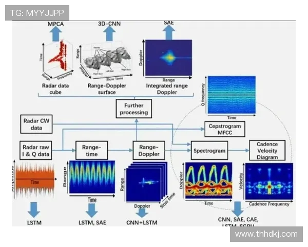 基于ViperADC架构的高精度低功耗多通道数据采集与信号处理系统设计 基于ViperADC架构的高精度低功耗多通道数据采集与信号处理系统设计