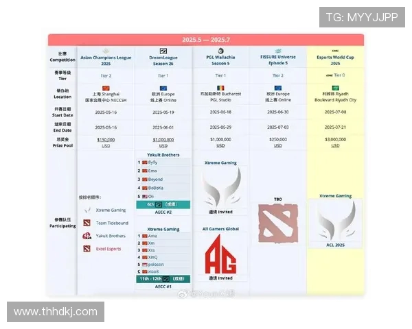 DOTA2节奏排行榜揭晓V5战队荣登第六名引发热议