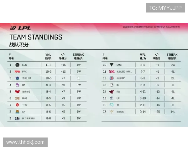 WE战队以55分稳居世界冠军杯积分榜首位，争夺荣耀之路再进一步